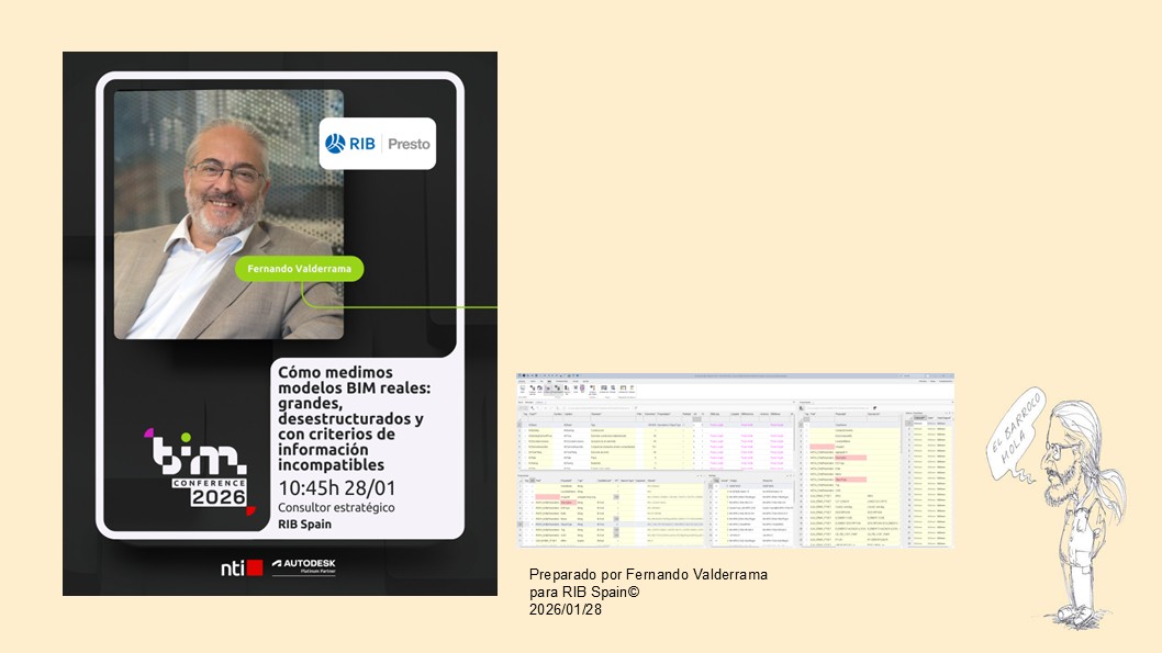 Cómo medimos modelos BIM reales