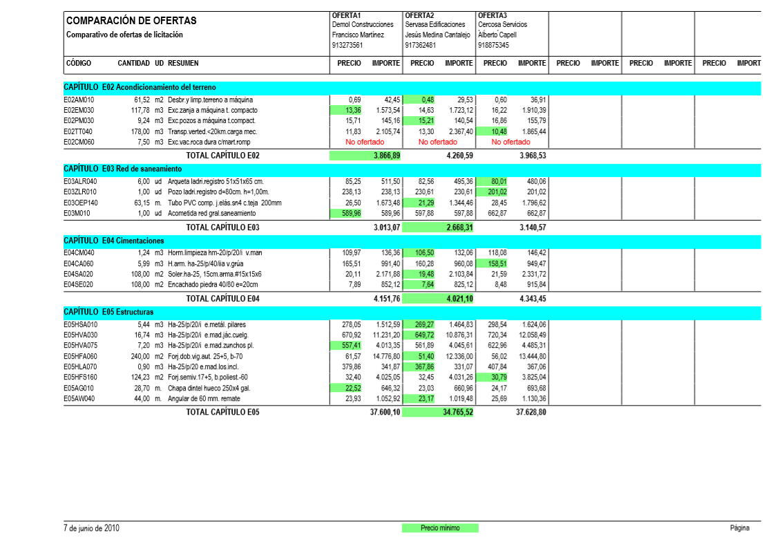 Comparacion de ofertas horizontal